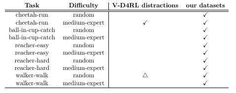 dataset